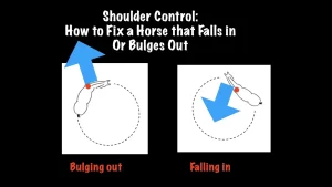 Diagram showing shoulder control in horse training: the left image labeled Bulging out shows a horse moving outward from a dotted circle, while the right labeled Falling in highlights a dropped shoulder as the horse moves inward. Blue arrows indicate direction.