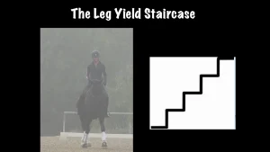A rider on a horse performing a Leg Yield dressage exercise is shown next to a staircase-shaped diagram. The title above reads The Leg Yield Staircase.