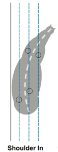 Diagram showing the footfalls of the horse in shoulder in.
