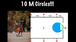 A rider on a brown horse turns in an arena. Next to them, a diagram shows a blue circle labeled ‘10 Meter Canter Circles’ with arena letters and measurements around it.