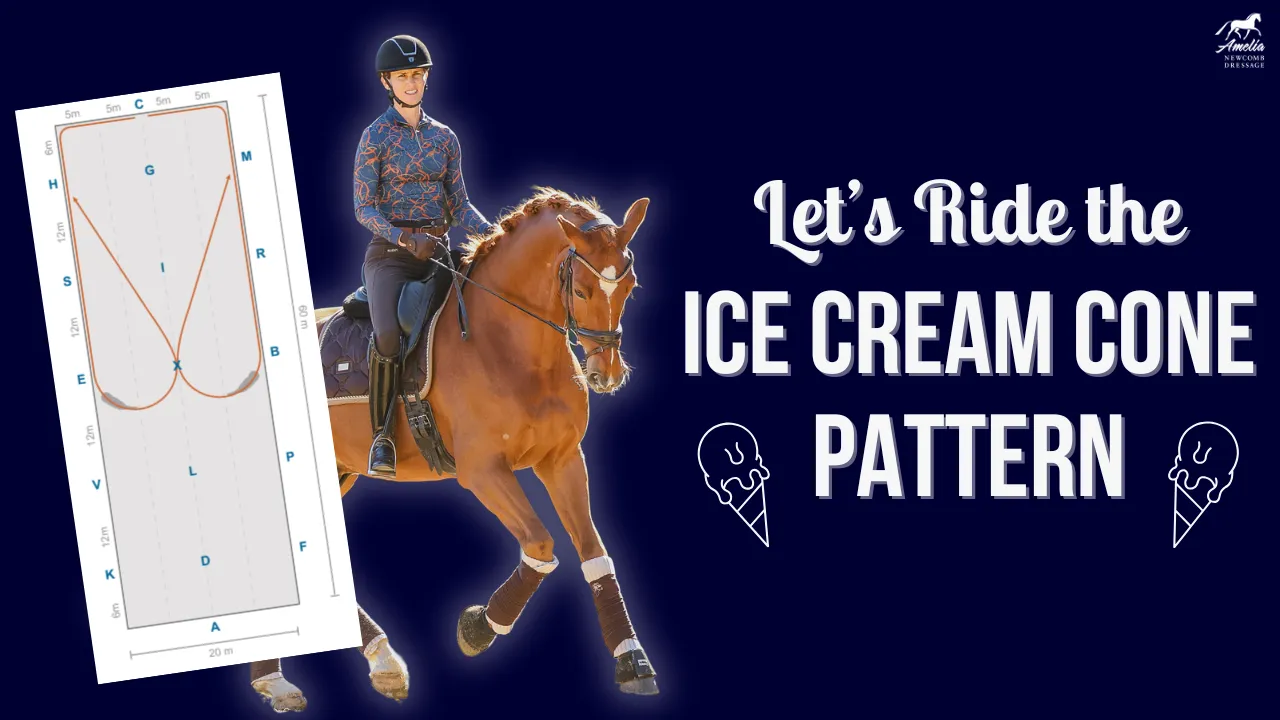 A person riding a brown horse is shown next to a canter pattern diagram resembling an ice cream cone. Bold text says Lets Ride the ICE CREAM CONE PATTERN with ice cream cone icons on a dark blue background to help improve canter skills.